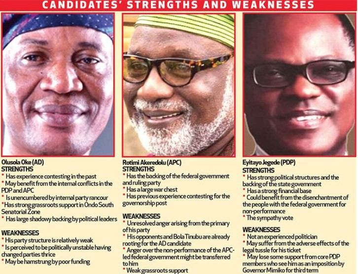 We’re ready to elect new gov., says Ondo residents