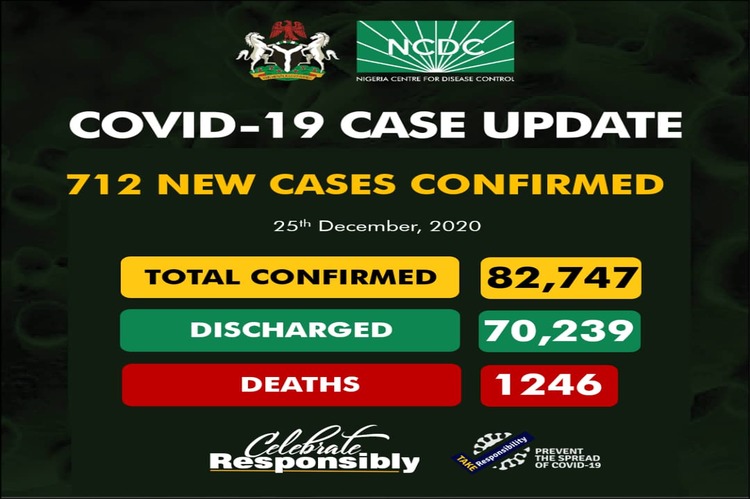 COVID-19: NCDC records 712 new infections