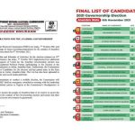 INEC releases update on preparations for Anambra governorship elections