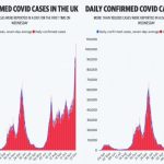 Covid-19: Over 100,000 daily cases reported in UK since start of pandemic