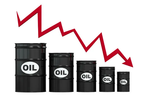 daily oil production drops to 1.08m bpd