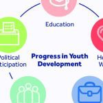 Summit to unlock Youth Potentials in Investment Holds in Lagos