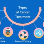 EXPERT ADVOCATES EARLY DETECTION FOR CANCER TREATMENT