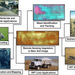 SOIL MANAGEMENT, INNOVATIONS AND TECHNOLOGY AIDING MAPPING