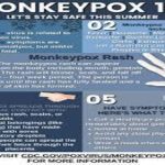 MONKEYPOX NO LONGER PUBLIC HEALTH EMERGENCY